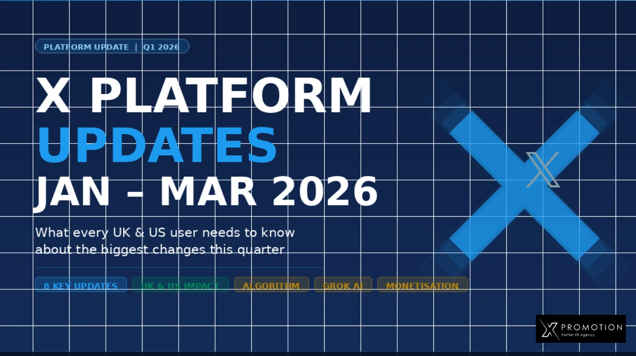 X (Twitter) Platform Updates Jan–Mar 2026